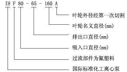 IHF型襯氟塑料離心泵,襯氟離心泵規格，襯氟離心泵價格，襯氟離心泵廠家