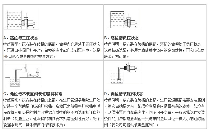 IHF型襯氟塑料離心泵,襯氟離心泵規格，襯氟離心泵價格，襯氟離心泵廠家